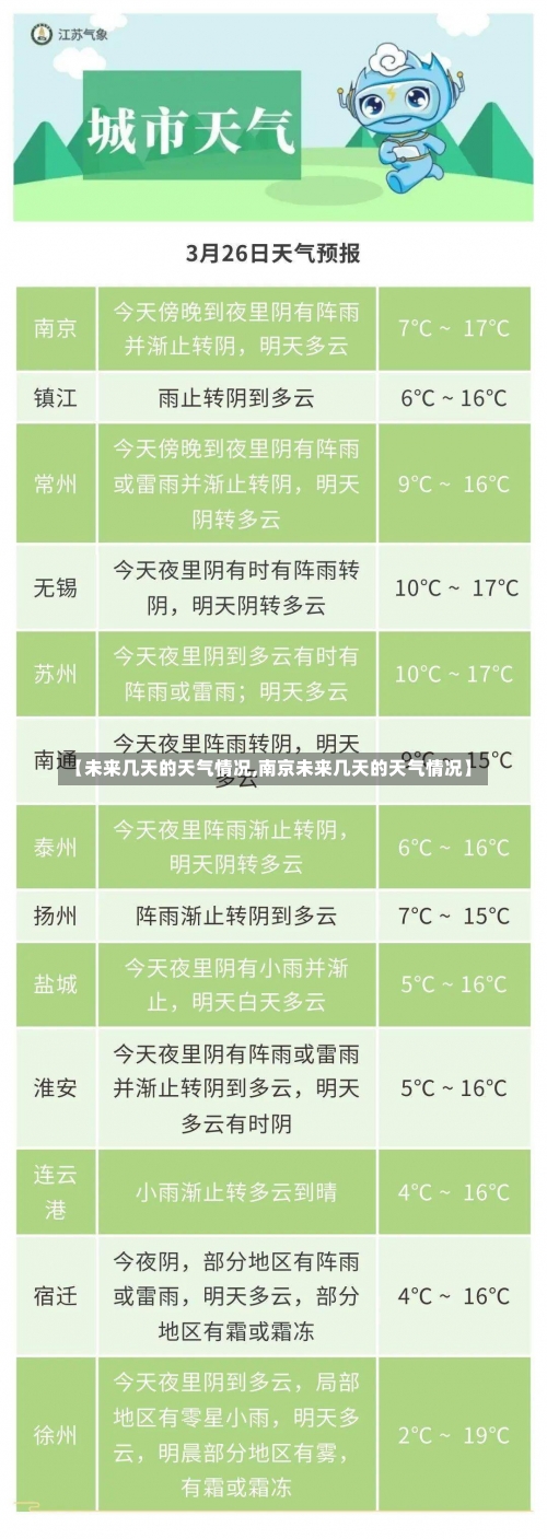 【未来几天的天气情况,南京未来几天的天气情况】