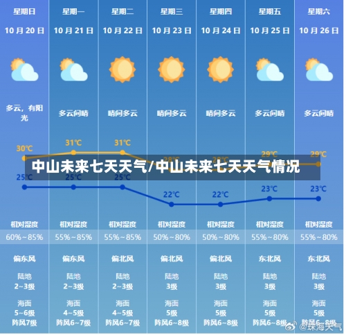 中山未来七天天气/中山未来七天天气情况-第3张图片