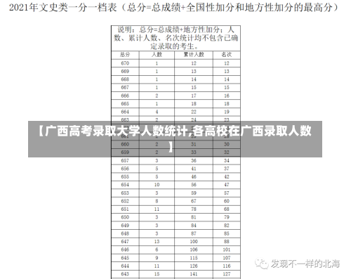 【广西高考录取大学人数统计,各高校在广西录取人数】-第1张图片