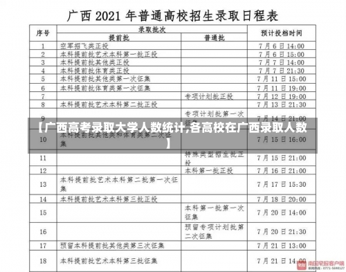 【广西高考录取大学人数统计,各高校在广西录取人数】-第2张图片