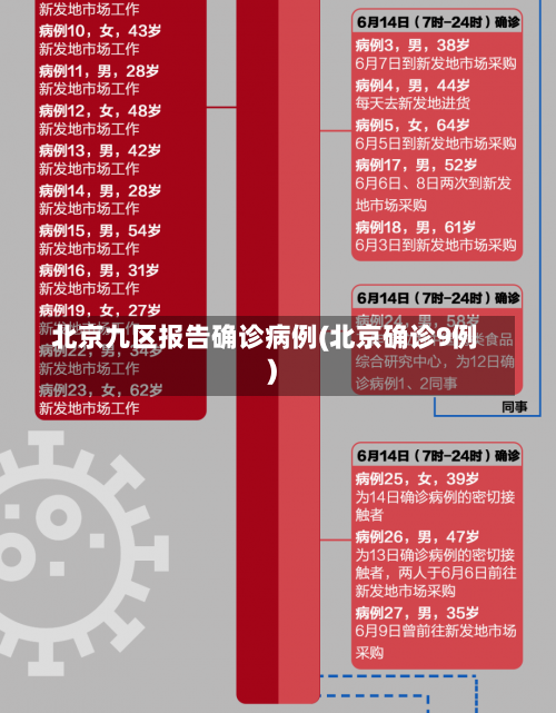 北京九区报告确诊病例(北京确诊9例)-第1张图片