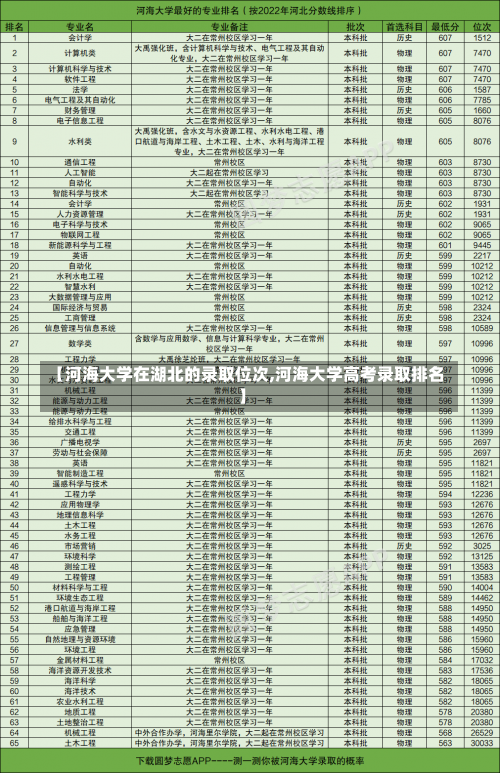 【河海大学在湖北的录取位次,河海大学高考录取排名】-第2张图片