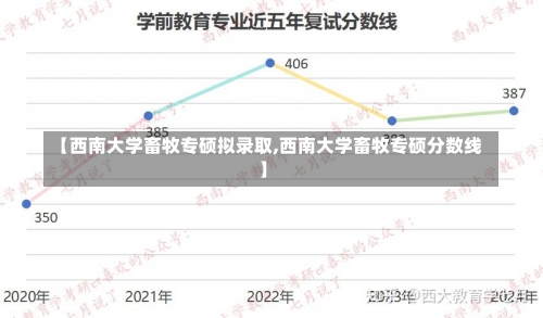 【西南大学畜牧专硕拟录取,西南大学畜牧专硕分数线】-第1张图片