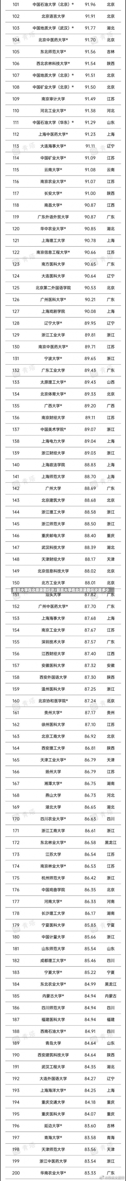 复旦大学在北京录取位次/复旦大学在北京录取位次是多少-第1张图片