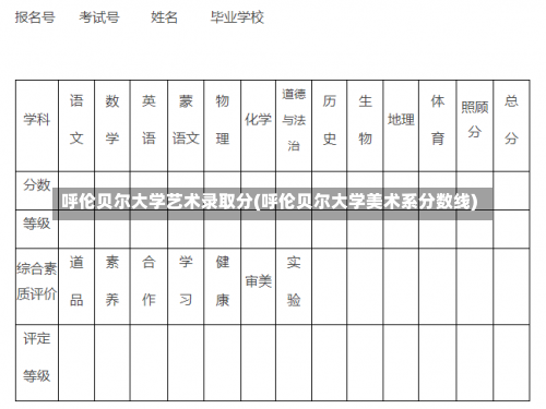 呼伦贝尔大学艺术录取分(呼伦贝尔大学美术系分数线)-第2张图片