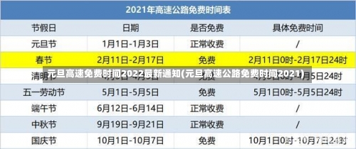 元旦高速免费时间2022最新通知(元旦高速公路免费时间2021)