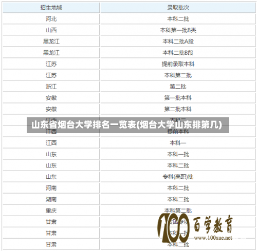 山东省烟台大学排名一览表(烟台大学山东排第几)-第3张图片