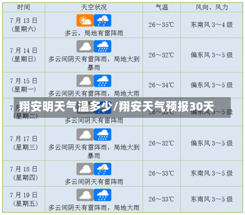 翔安明天气温多少/翔安天气预报30天