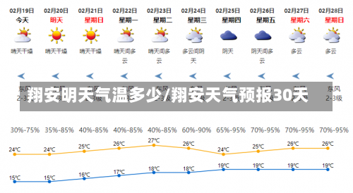 翔安明天气温多少/翔安天气预报30天-第2张图片