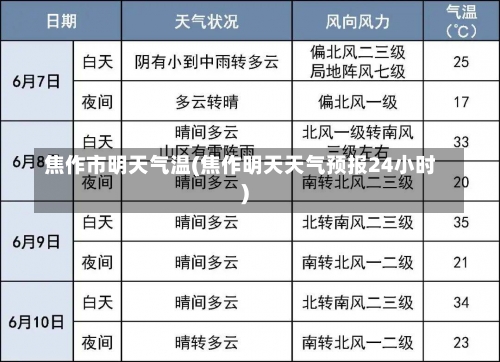 焦作市明天气温(焦作明天天气预报24小时)-第3张图片