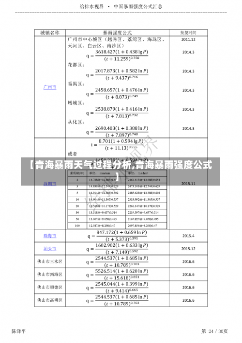 【青海暴雨天气过程分析,青海暴雨强度公式】