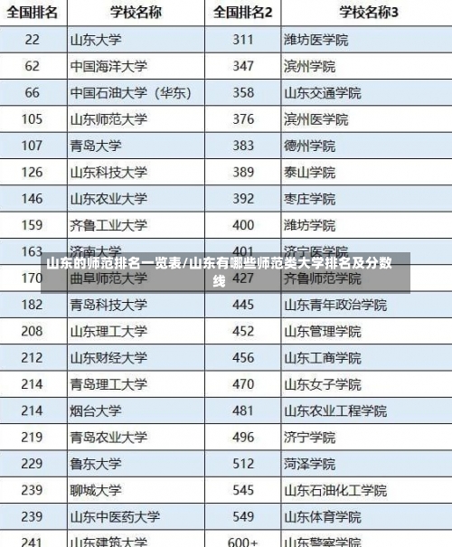 山东的师范排名一览表/山东有哪些师范类大学排名及分数线-第1张图片