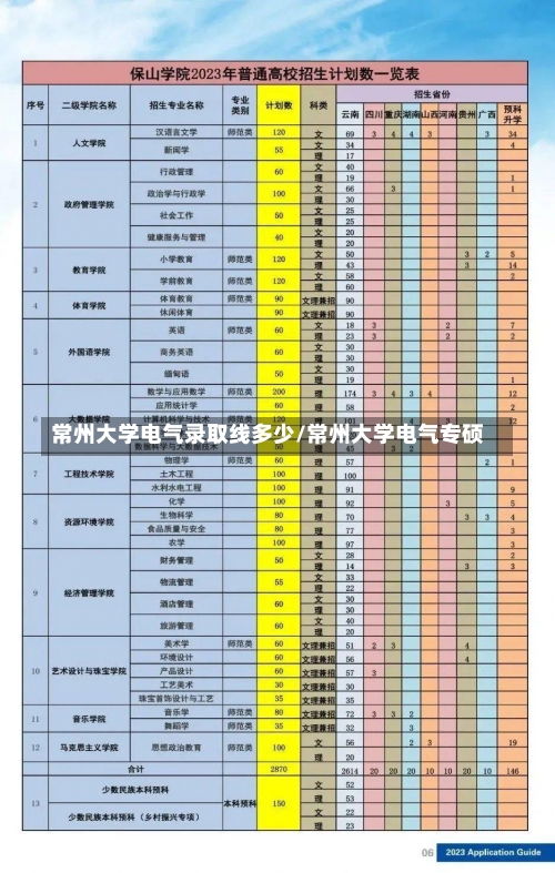 常州大学电气录取线多少/常州大学电气专硕-第1张图片