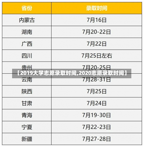 【2019大学志愿录取时间,2020志愿录取时间】-第2张图片