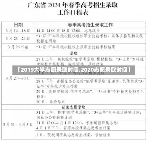 【2019大学志愿录取时间,2020志愿录取时间】