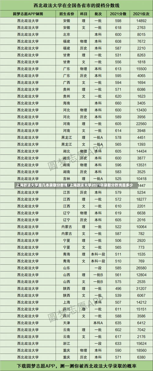 上海政法大学是几本录取分数线/上海政法大学2021年录取分数线是多少-第3张图片