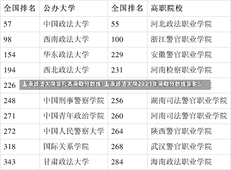 上海政法大学是几本录取分数线/上海政法大学2021年录取分数线是多少-第1张图片