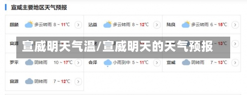 宣威明天气温/宣威明天的天气预报-第3张图片