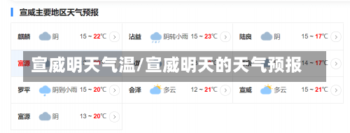 宣威明天气温/宣威明天的天气预报
