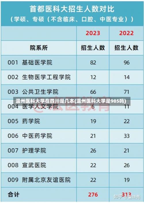 温州医科大学在四川是几本(温州医科大学是985吗)-第2张图片