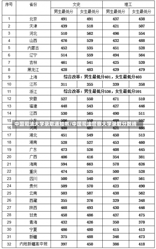 中国司法大学录取通知书/中国司法警察大学录取分数线-第2张图片