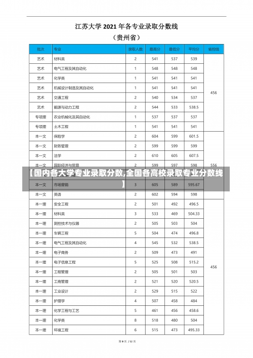 【国内各大学专业录取分数,全国各高校录取专业分数线】