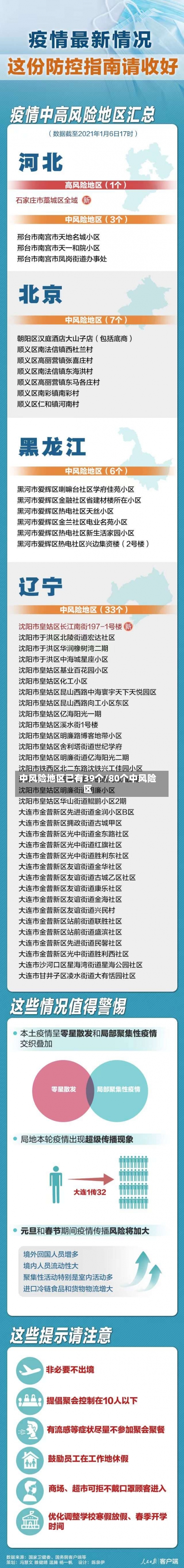 中风险地区已有39个/80个中风险区-第2张图片