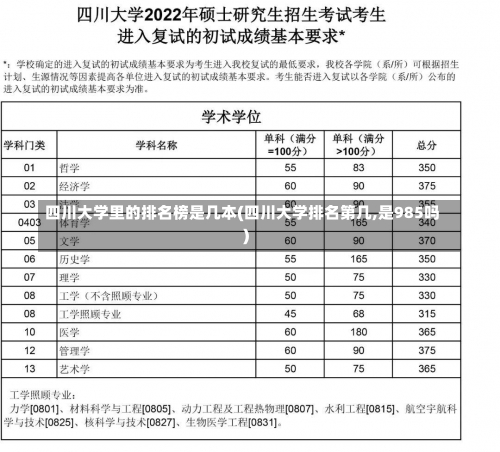 四川大学里的排名榜是几本(四川大学排名第几,是985吗)-第1张图片