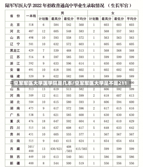 空军军医大学医学院是几本/空军军医大学是不是211-第3张图片