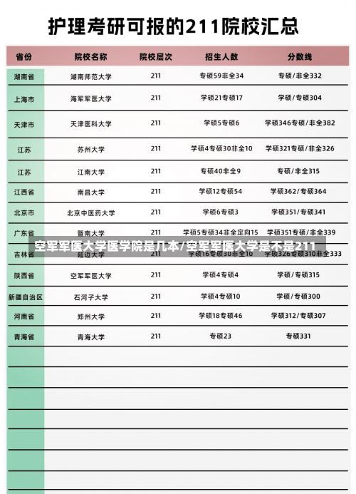 空军军医大学医学院是几本/空军军医大学是不是211-第2张图片