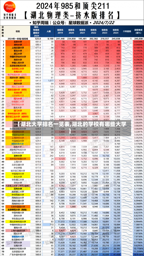 【湖北大学排名一览表,湖北的学校有哪些大学】-第1张图片