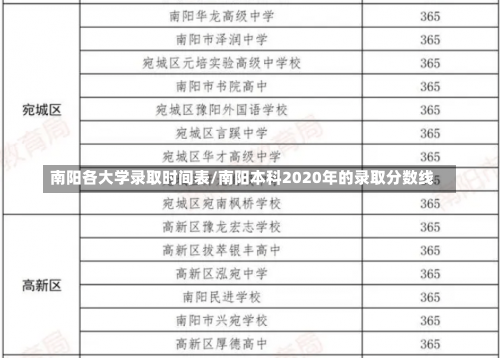 南阳各大学录取时间表/南阳本科2020年的录取分数线-第1张图片