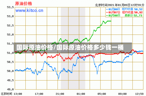 国际原油价格/国际原油价格多少钱一桶