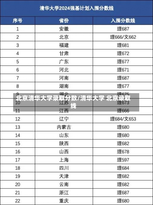 北京清华大学录取分数/清华大学 北京录取线-第1张图片