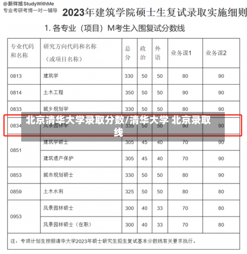 北京清华大学录取分数/清华大学 北京录取线-第3张图片