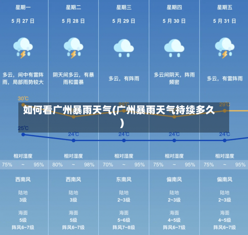 如何看广州暴雨天气(广州暴雨天气持续多久)-第1张图片