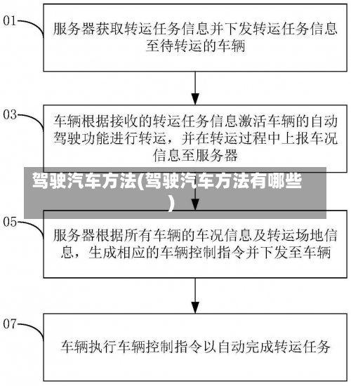 驾驶汽车方法(驾驶汽车方法有哪些)