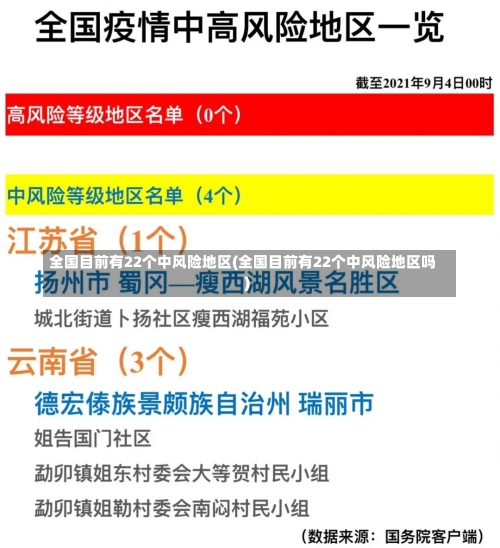 全国目前有22个中风险地区(全国目前有22个中风险地区吗)