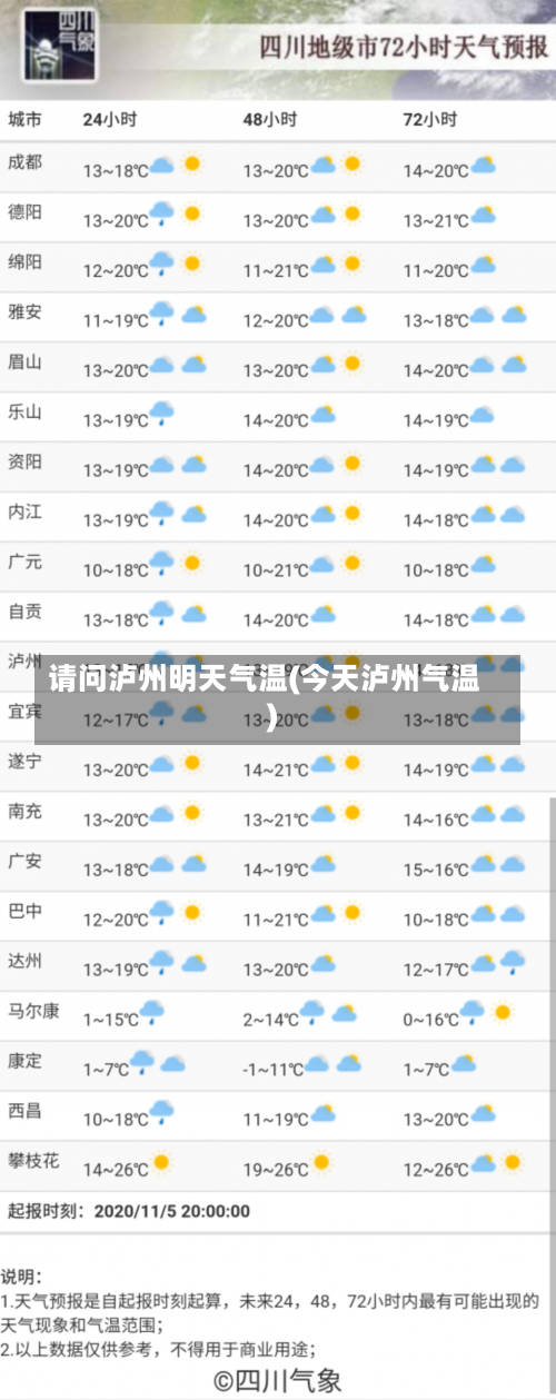 请问泸州明天气温(今天泸州气温)-第3张图片