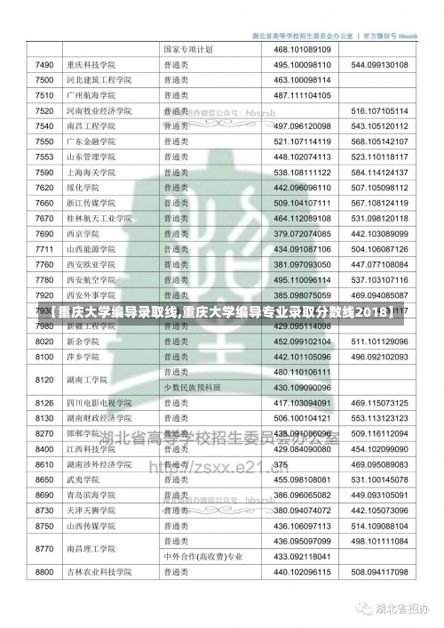 【重庆大学编导录取线,重庆大学编导专业录取分数线2018】-第2张图片