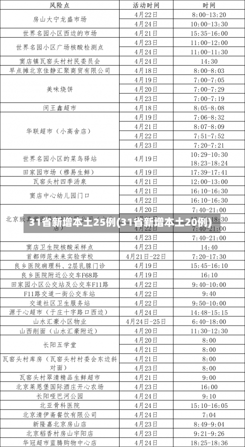 31省新增本土25例(31省新增本土20例)-第2张图片