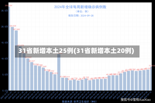 31省新增本土25例(31省新增本土20例)-第3张图片