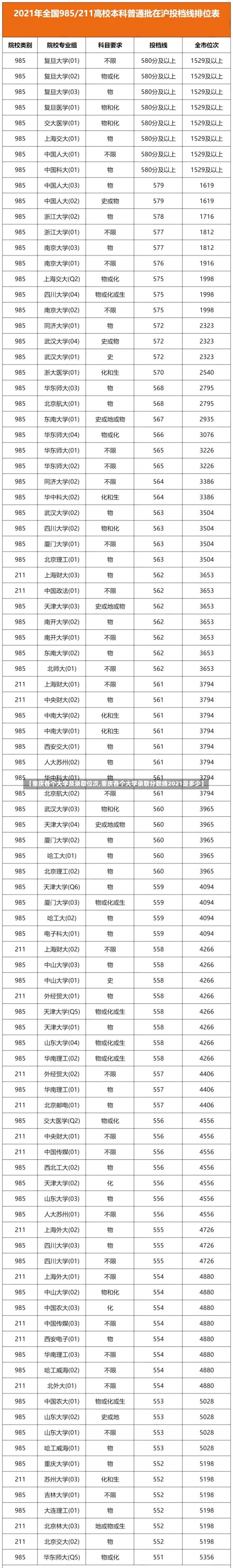 【重庆各个大学及录取位次,重庆各个大学录取分数线2021是多少】-第2张图片