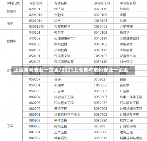 上海自考专业一览表/2021上海自考本科专业一览表