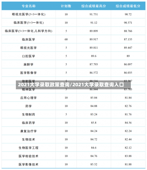 2021大学录取政策查询/2021大学录取查询入口-第2张图片