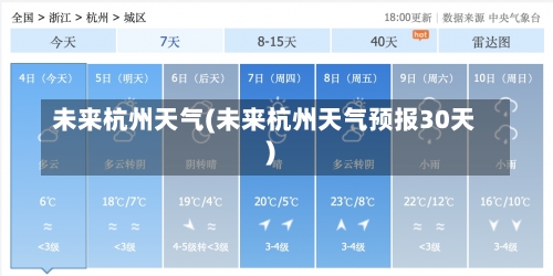 未来杭州天气(未来杭州天气预报30天)-第3张图片