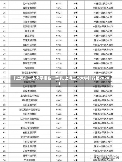 【上海市三本大学排名一览表,上海三本大学排行榜2020】-第2张图片