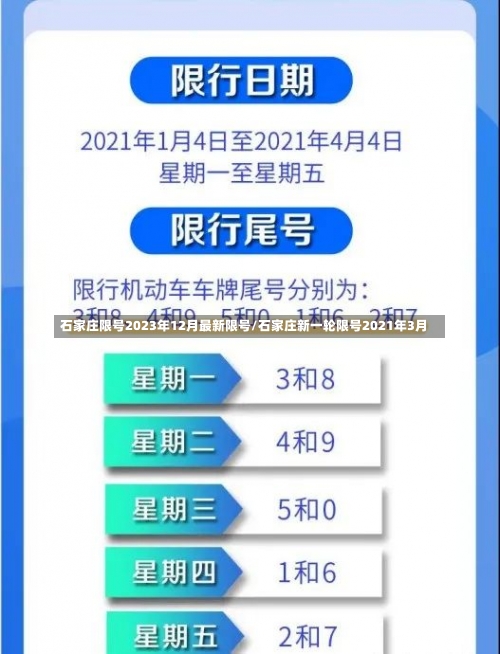 石家庄限号2023年12月最新限号/石家庄新一轮限号2021年3月-第1张图片