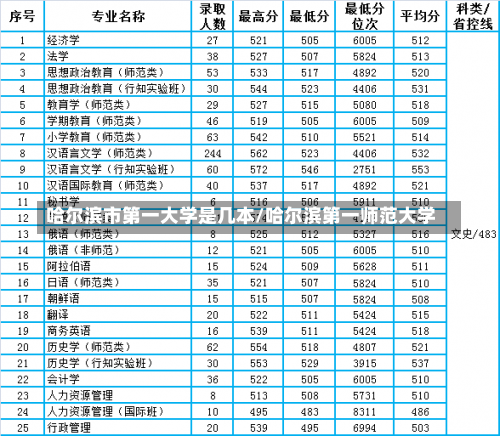 哈尔滨市第一大学是几本/哈尔滨第一师范大学-第1张图片