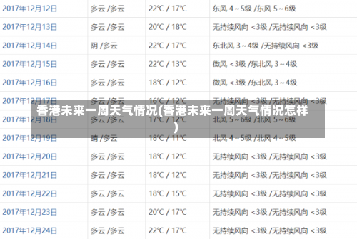 香港未来一周天气情况(香港未来一周天气情况怎样)